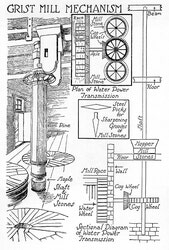 Jefferys, Charles W. 1945<br>
The Picture Gallery of Canadian History Vol. II, p.84