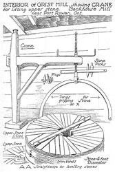 Jefferys, Charles W. 1945<br>
 The Picture Gallery of Canadian History Volume 2, p.85