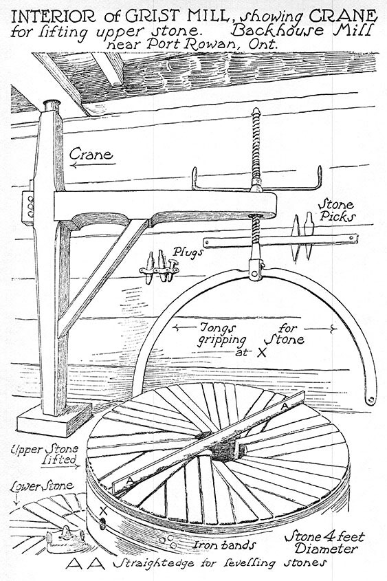 Interior of Grist Mill