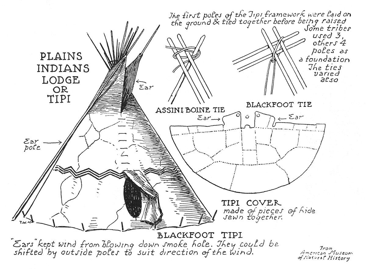 Plains Indians Lodge or Tipi